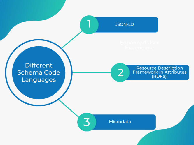Schema Markup Guide - Best Tips To Rank #1